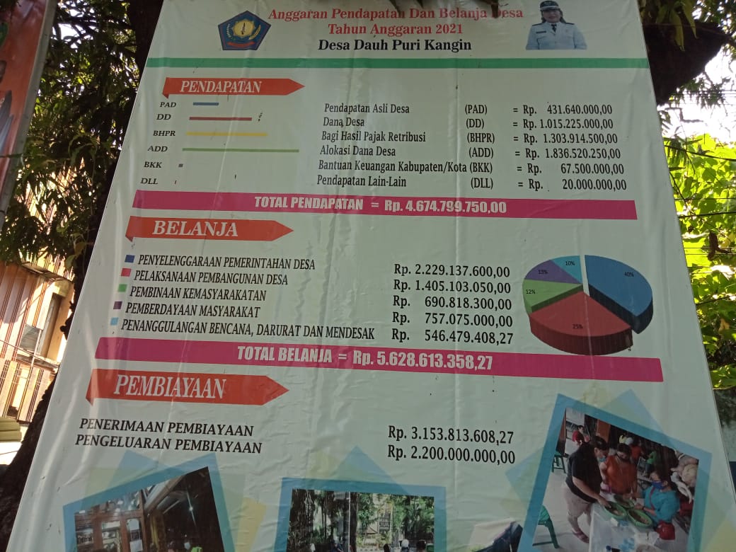 PEMASANGAN BALIHO APBDESA TAHUN ANGGARAN 2021 DESA DAUH PURI KANGIN